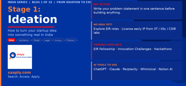 IDEATION: KNOW HOW TO BUILD YOUR STARTUP